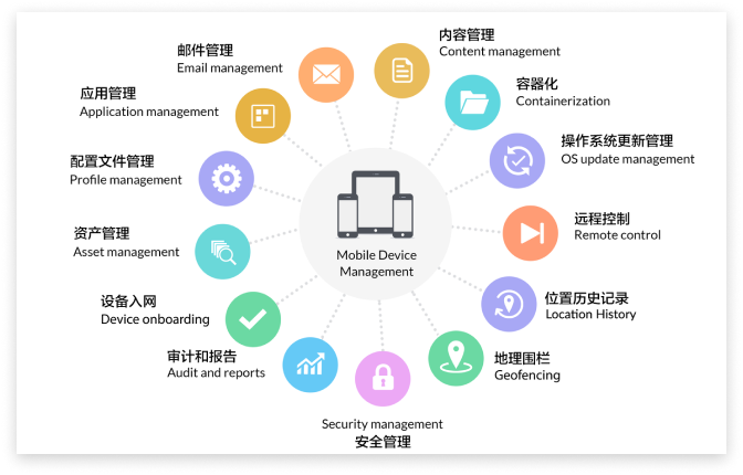 怎么解决苹果手机iOS18 MDM 导致快连VPN启动失败? 怎么解决苹果手机iOS18 MDM 导致快连VPN启动失败?